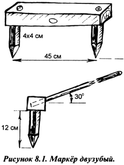 marker