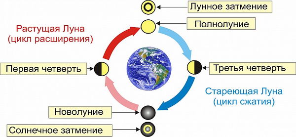Луна02